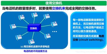 互聯(lián)網(wǎng)的架構(gòu)與服務(wù) 從基礎(chǔ)連接到信息流動