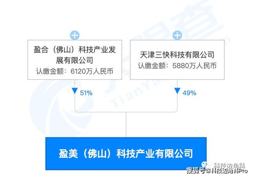 美團布局物聯網領域 在佛山成立盈美科技公司，持股49%