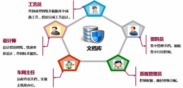 用友優(yōu)普助普瑞特從設(shè)計制造一體化走向智能制造